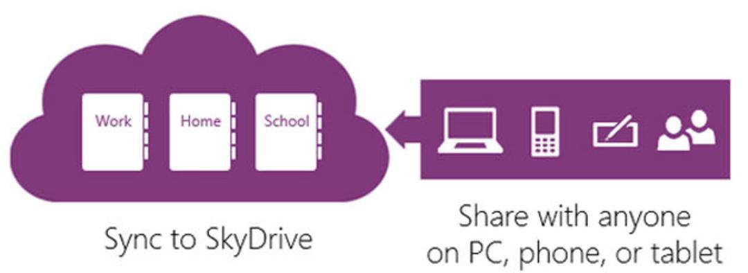 o2013 rev onenote