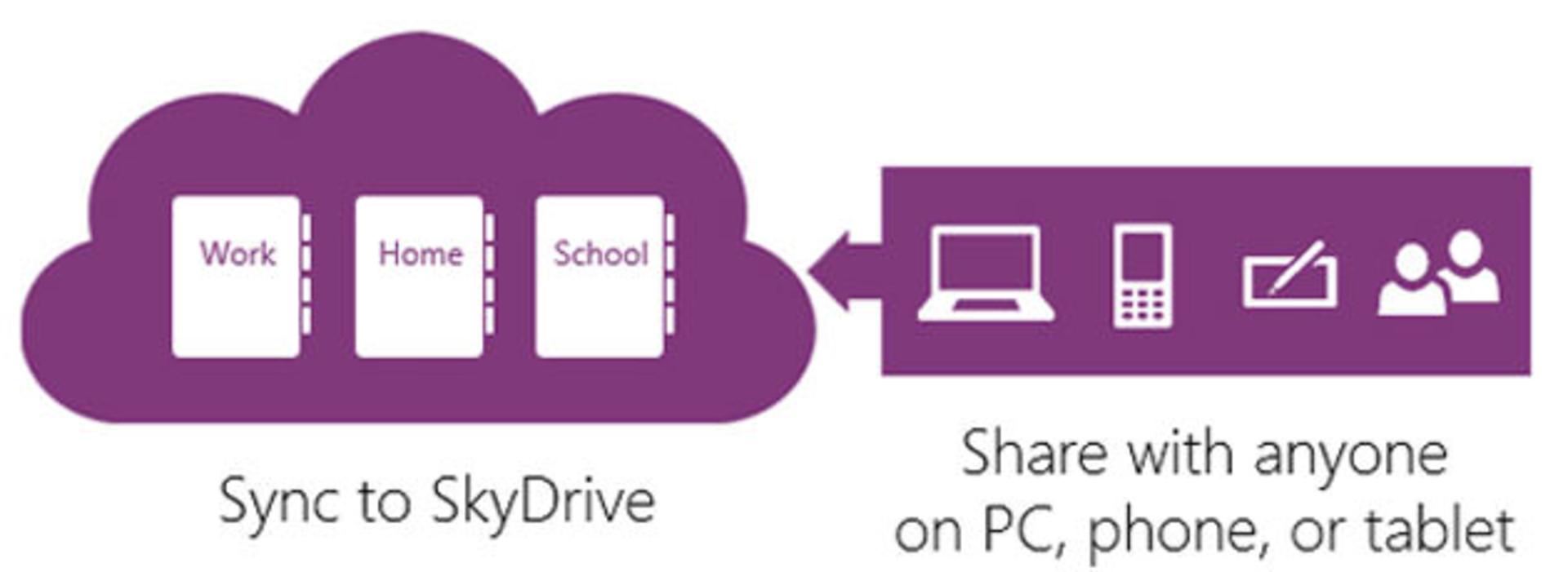 o2013 rev onenote