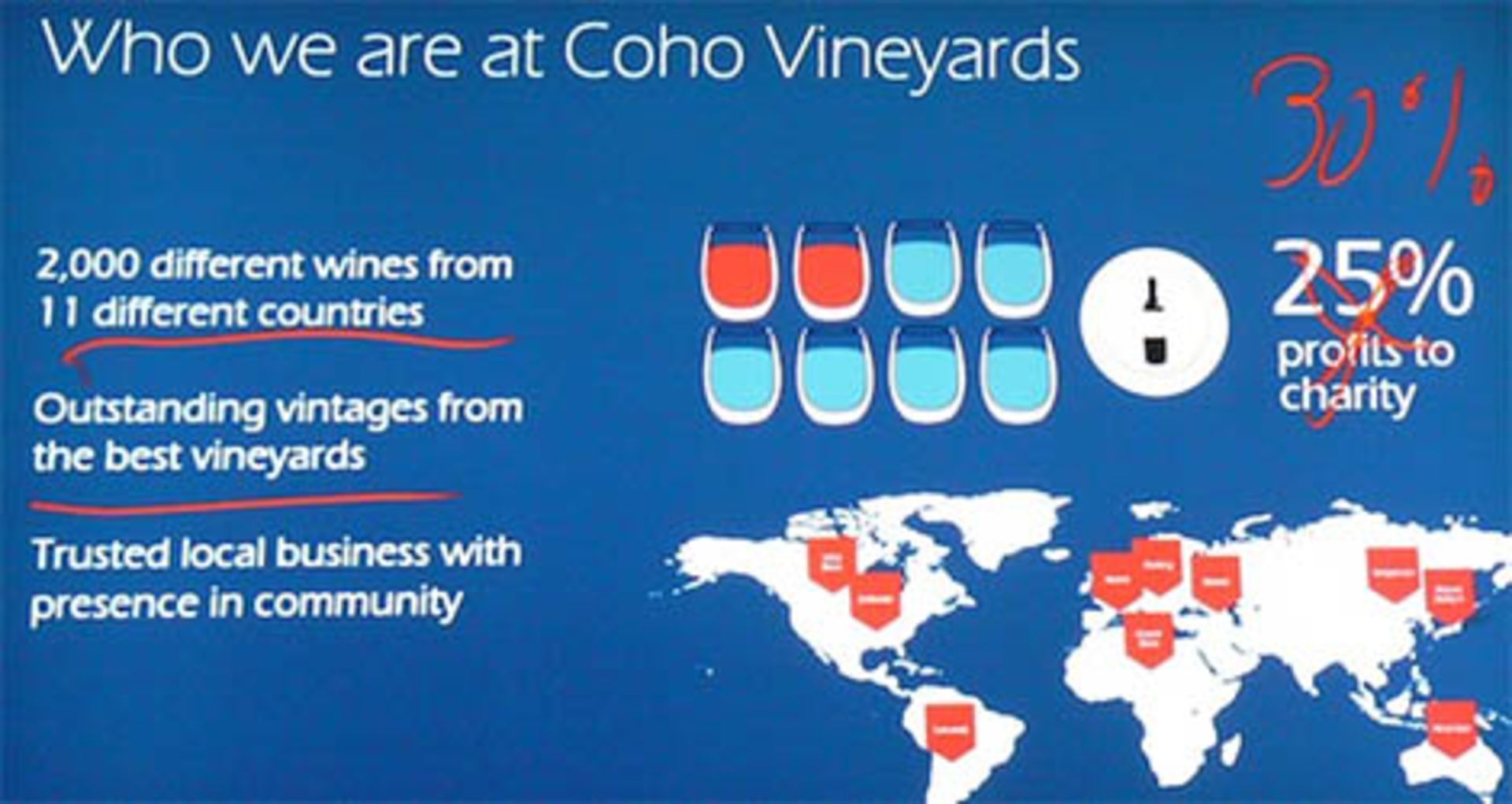 نشانه‌گذاری و حاشیه نویسی در آفیس