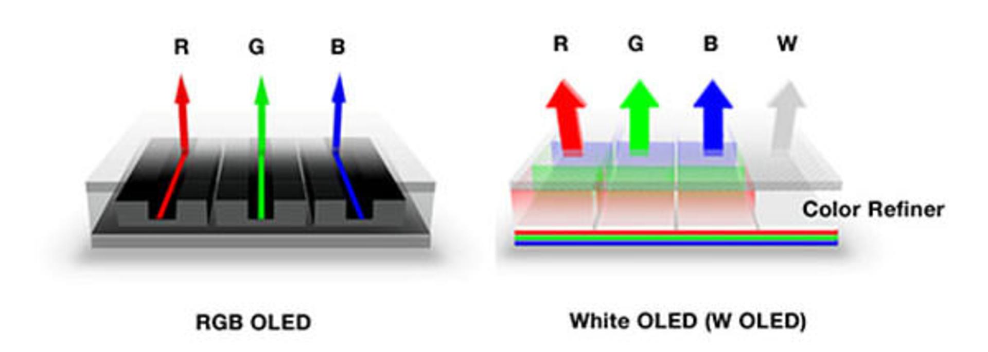 RGB vs RGBW