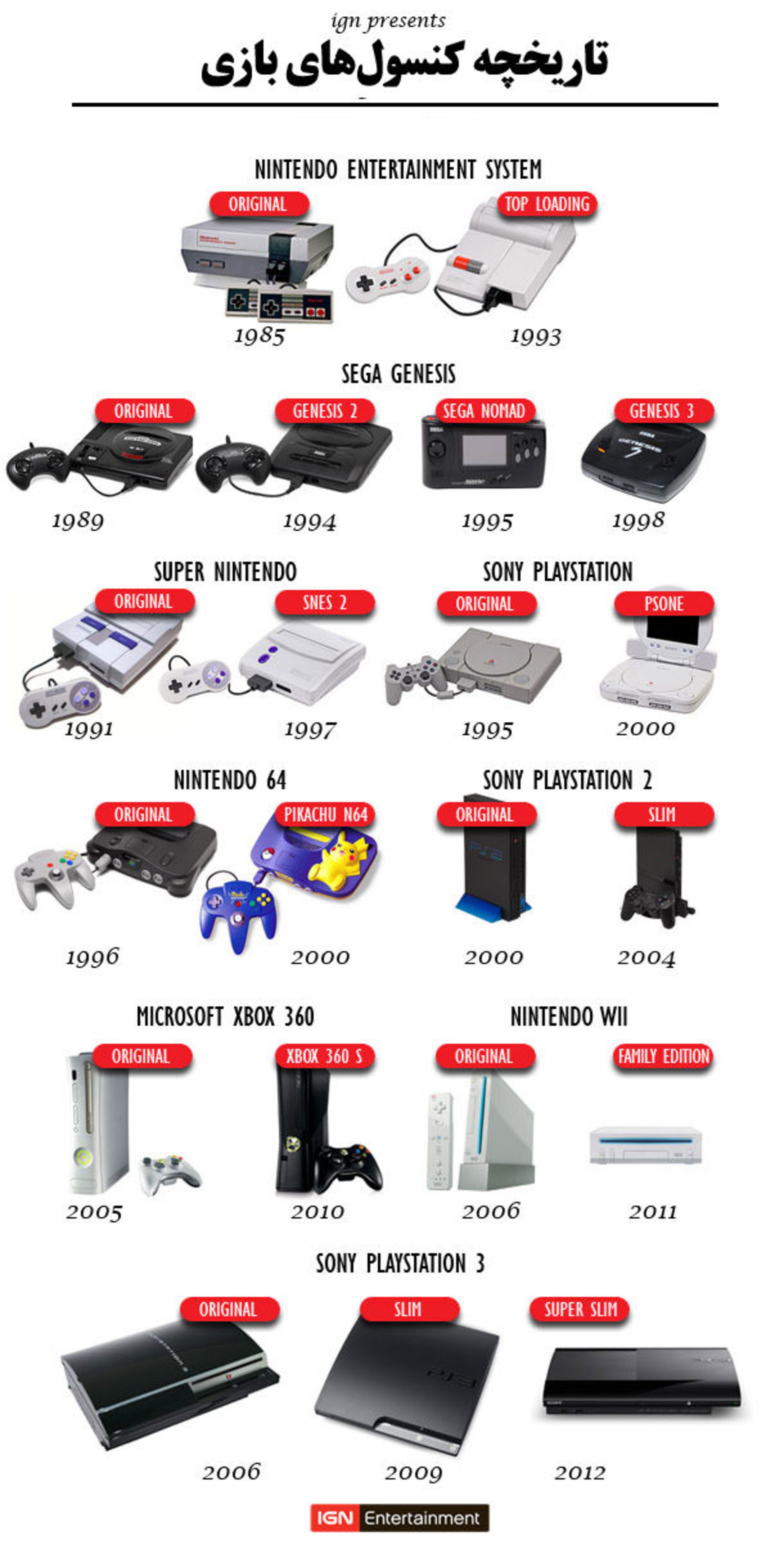 ConsoleRedesignHistory