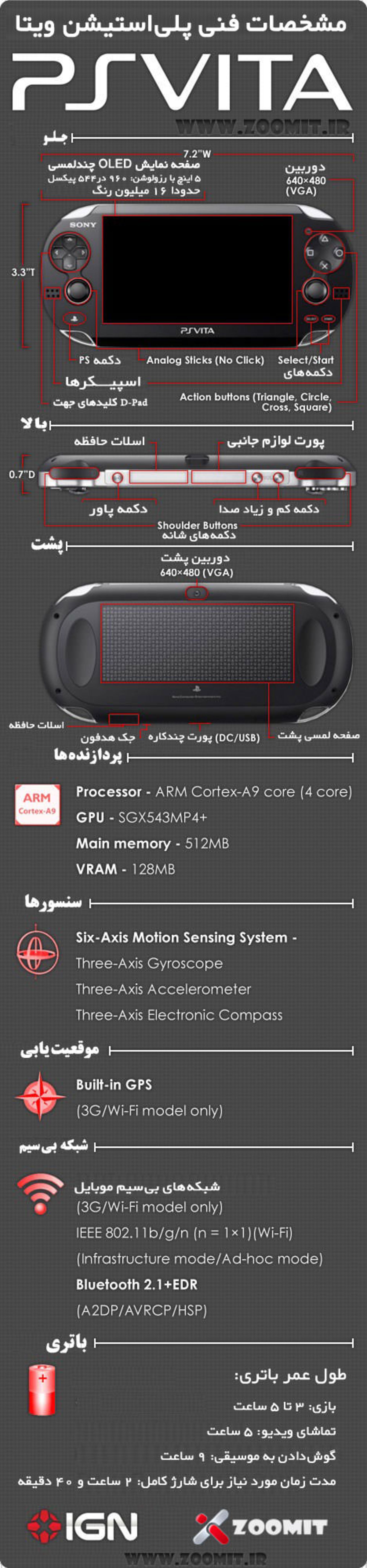 PS Vita Infographic