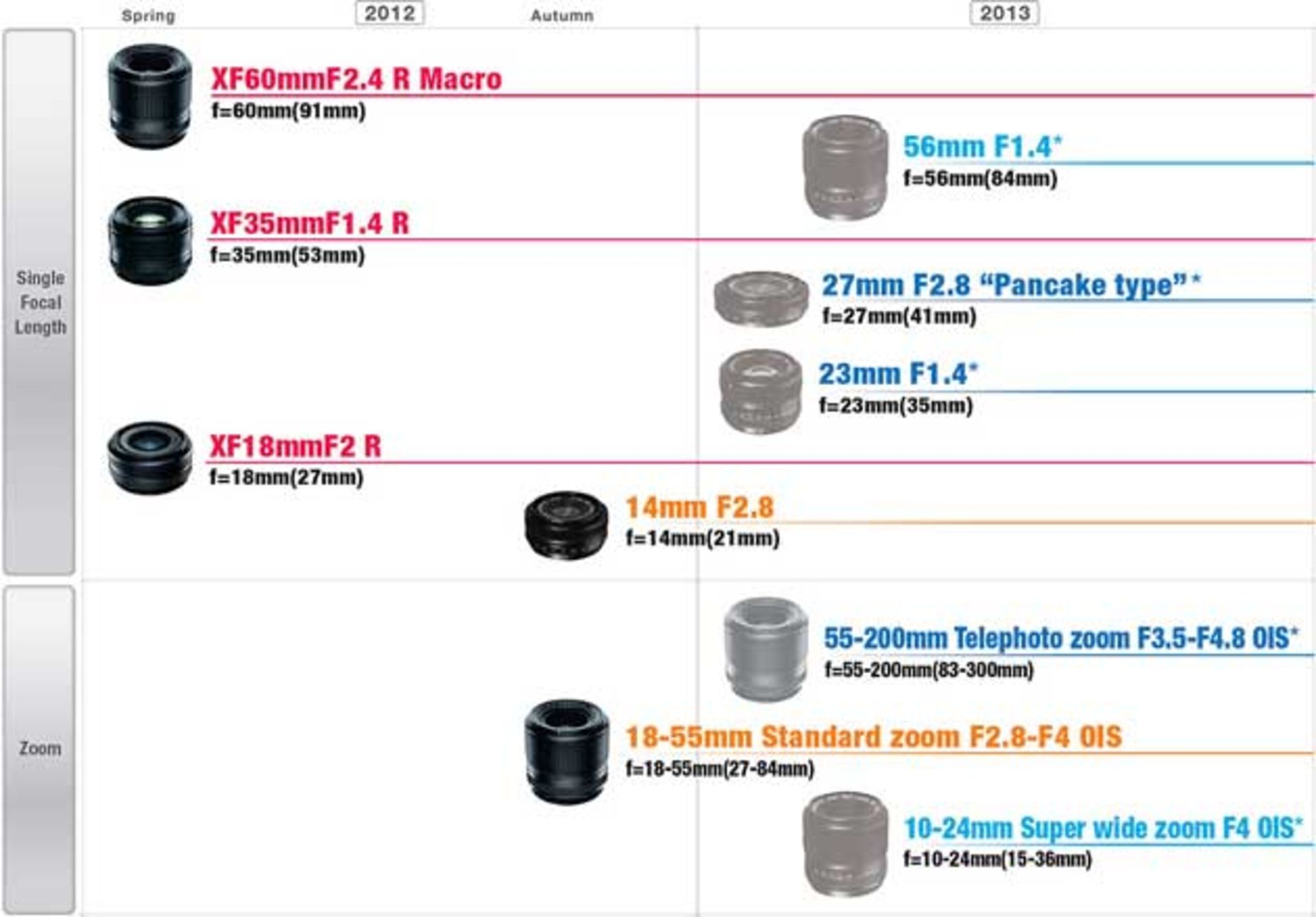 fujifilm-x-mount-roadmap--photkina-2012