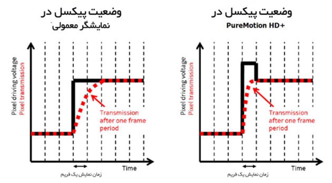 overdrive-puremotion-chart