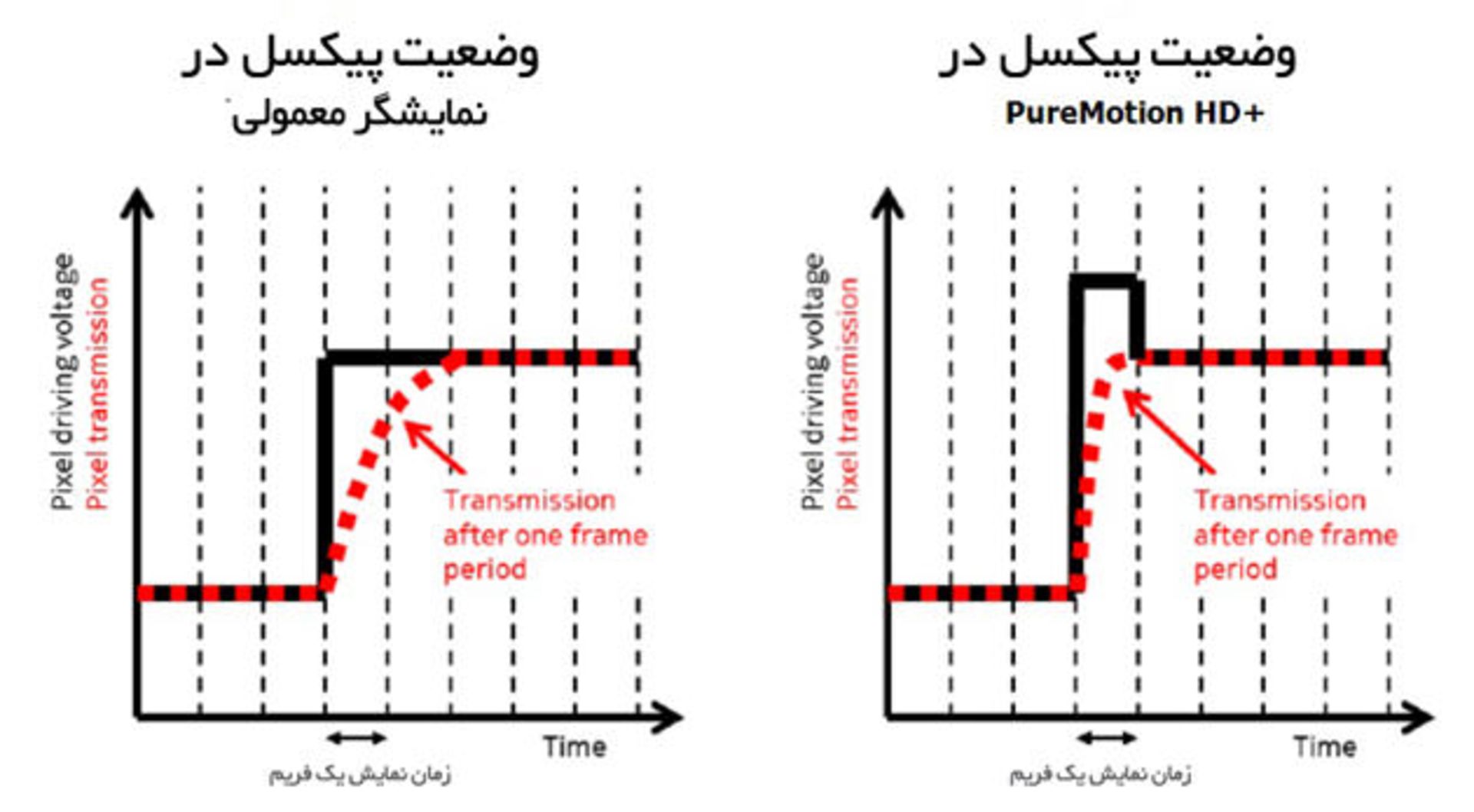 overdrive-puremotion-chart