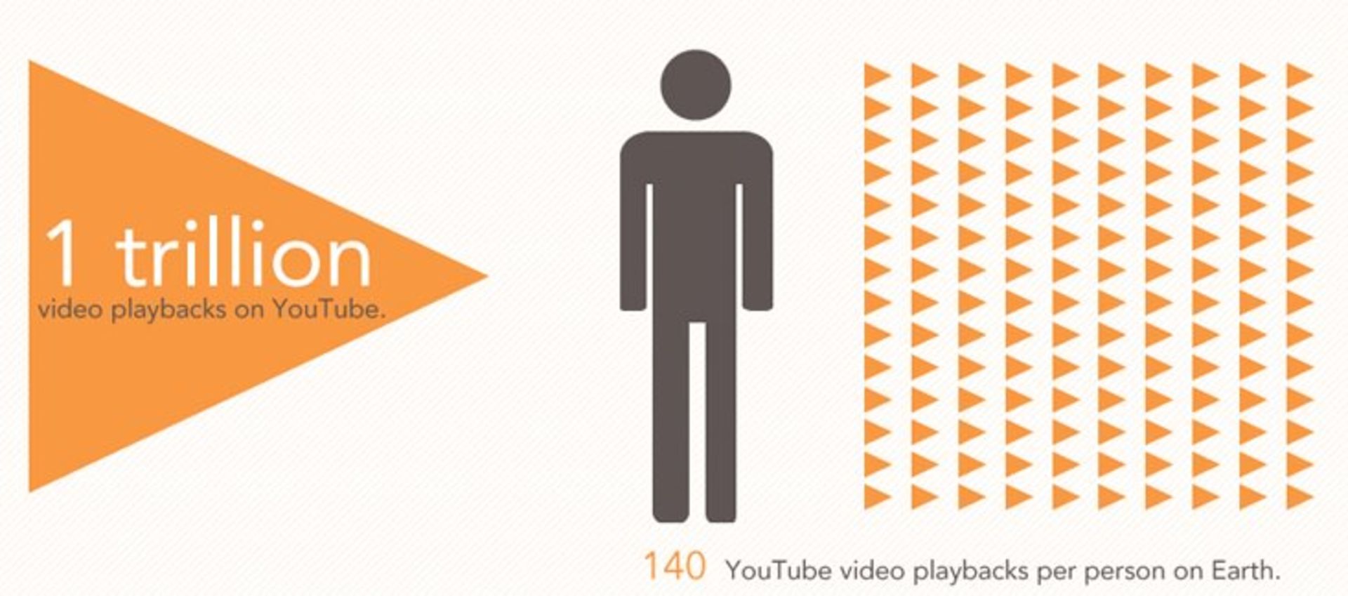 youtube-total-videos