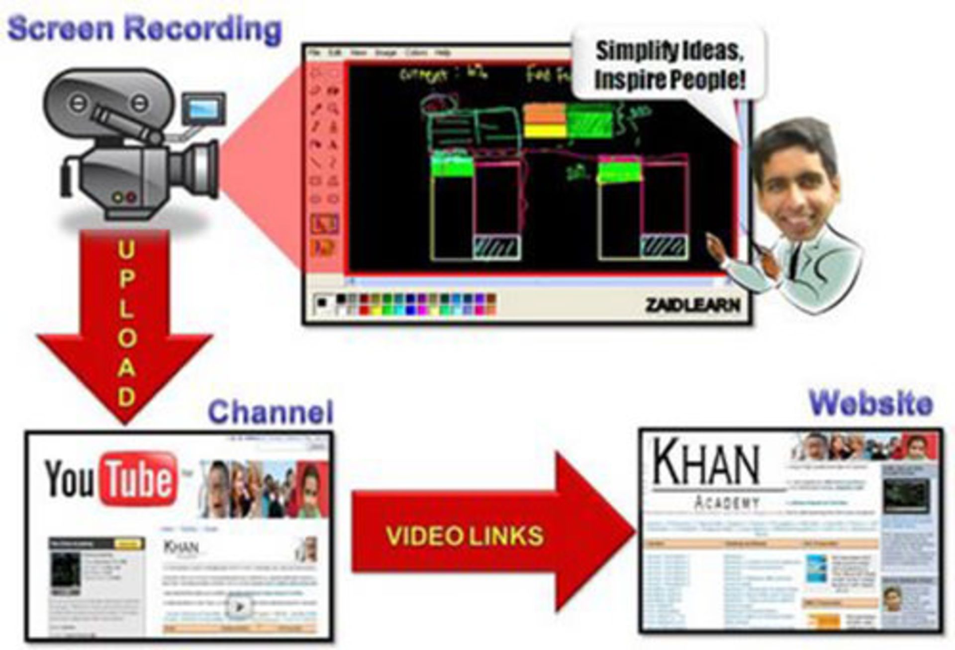 khan-academy-diagram