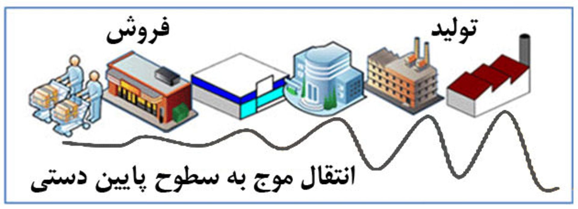 تولیدکننده و زیر مجموعه