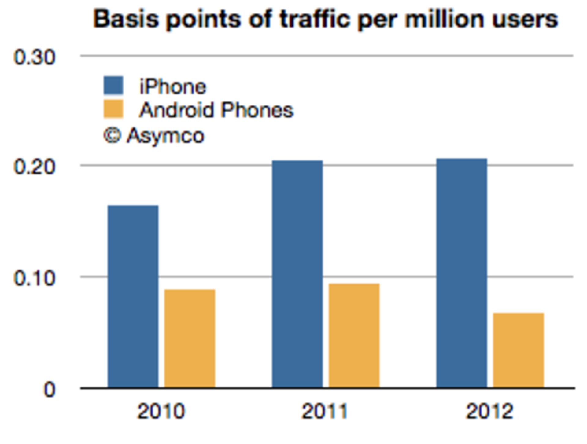 4ios