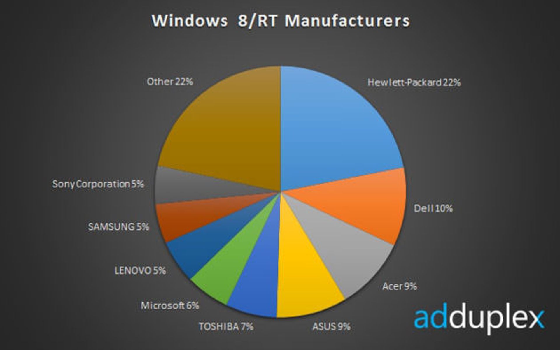 adduplex win8 dec2012