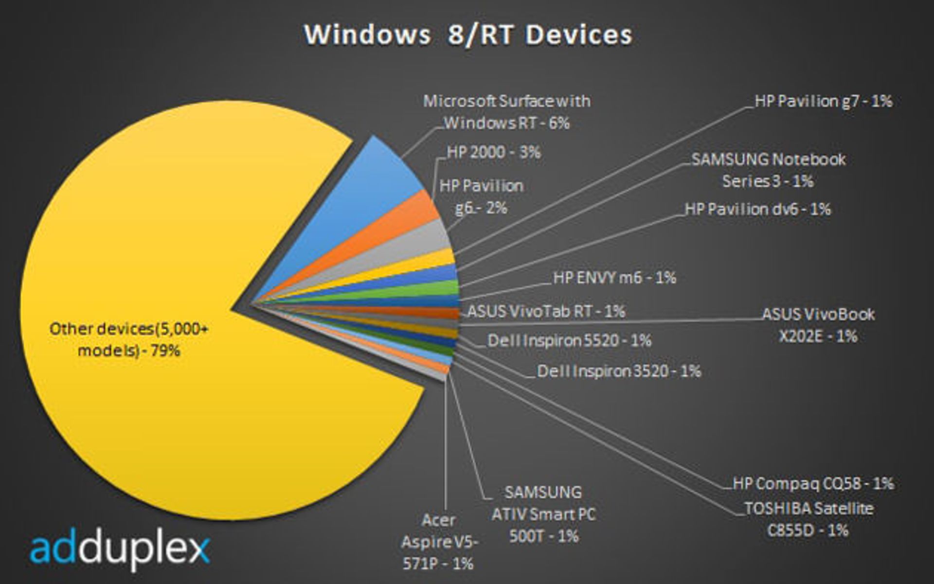 adduplex win8rt dec2012