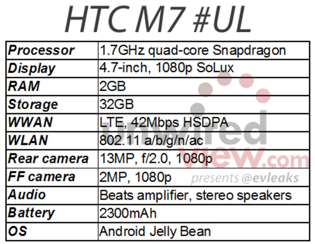 HTC-M7