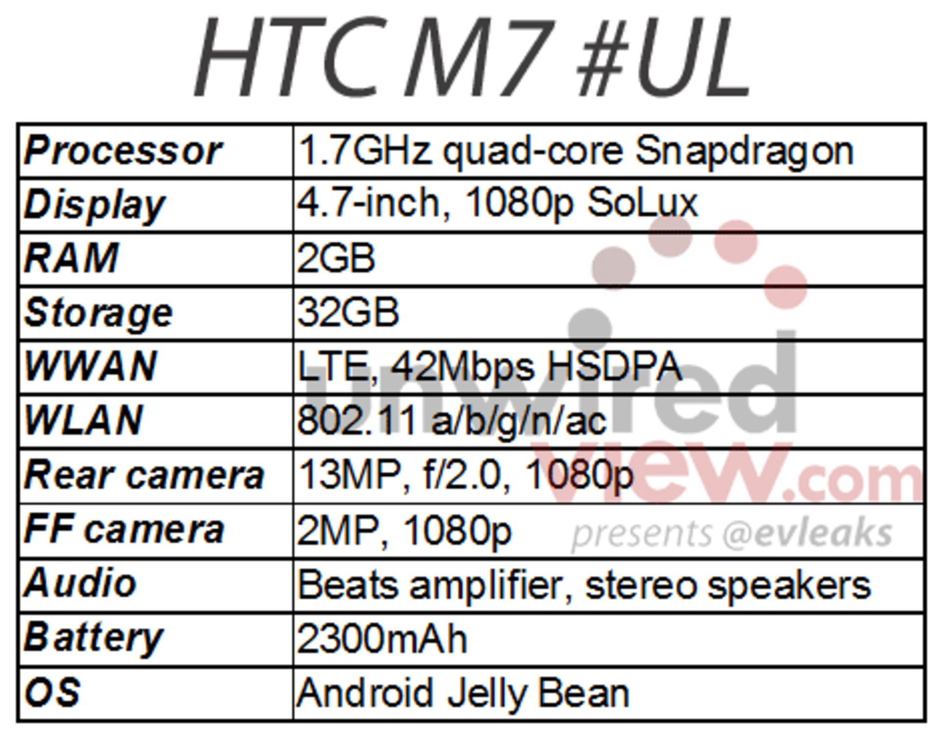 HTC-M7
