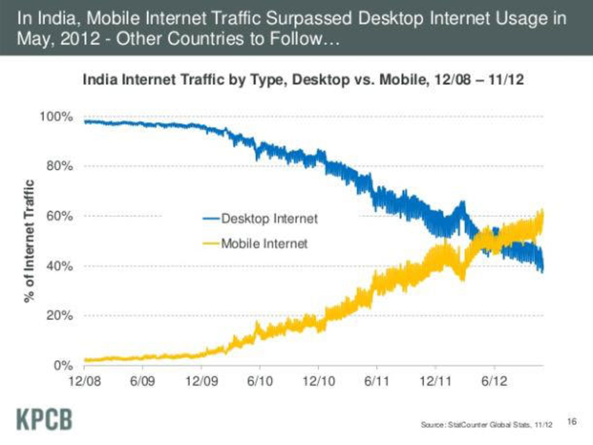 mobile-and-desktop-traffic-1