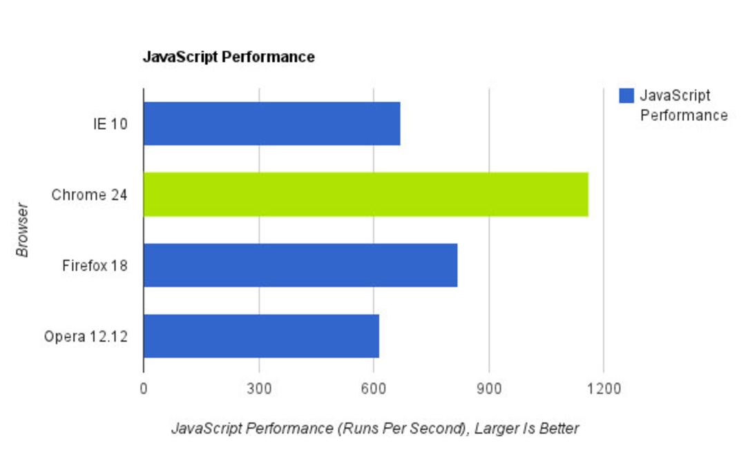05 java