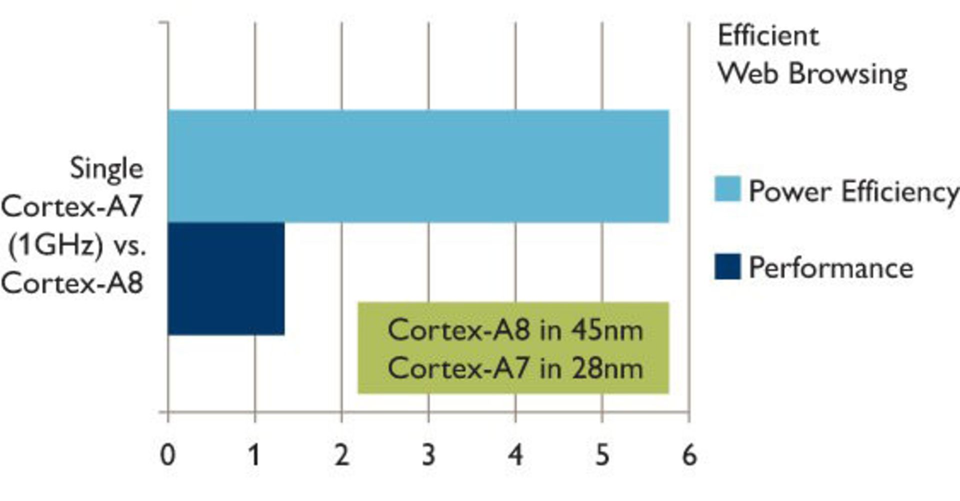 a7-a8