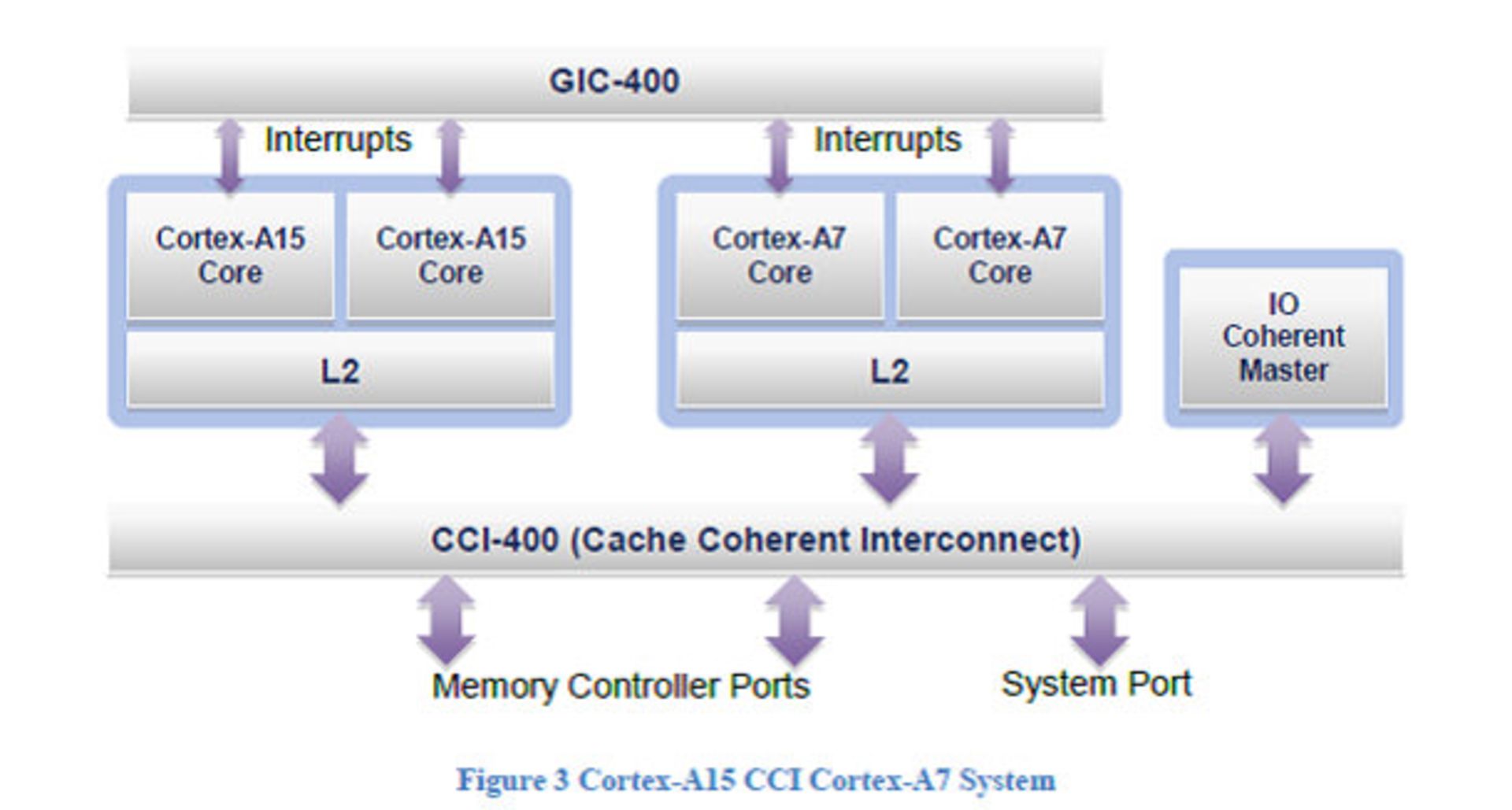 gic400