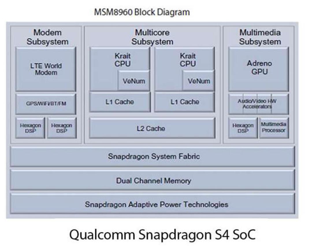 mobile phone chip soc 