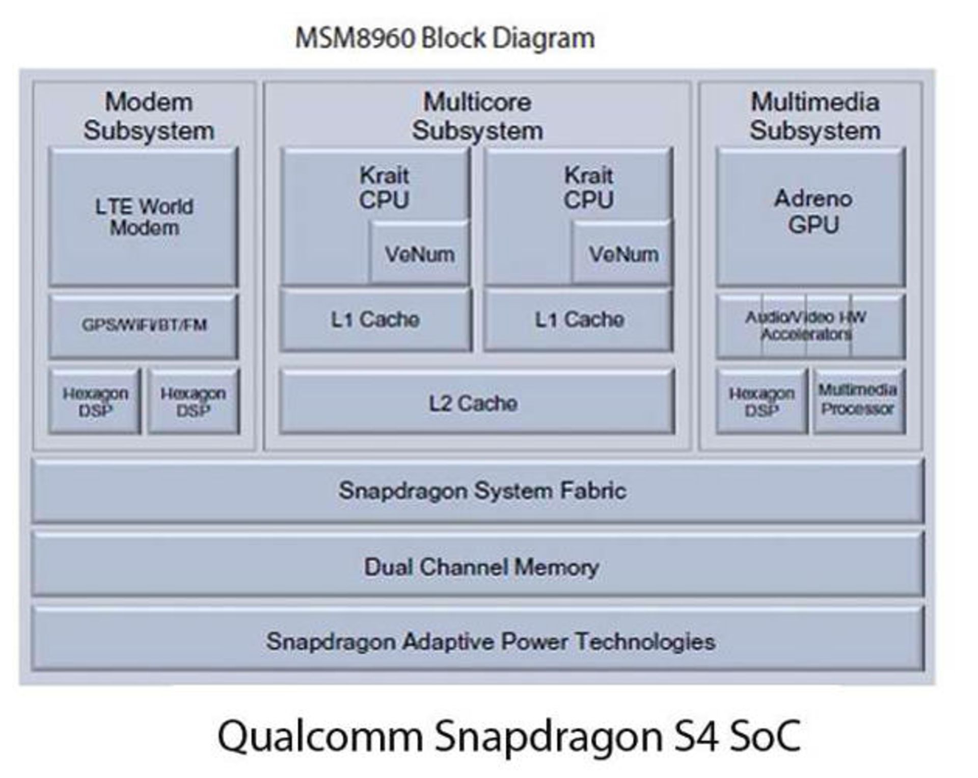 mobile phone chip soc 