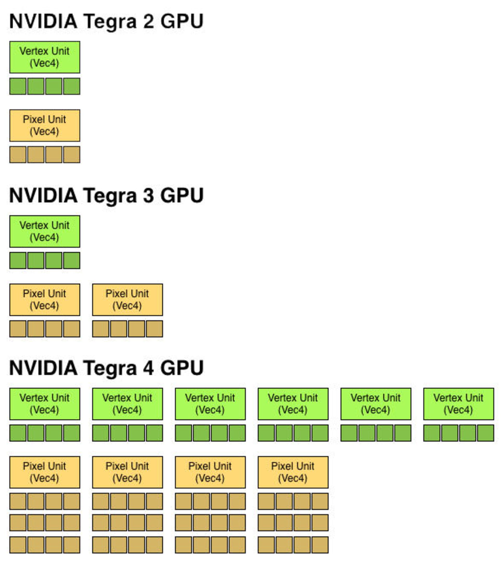 tegra family