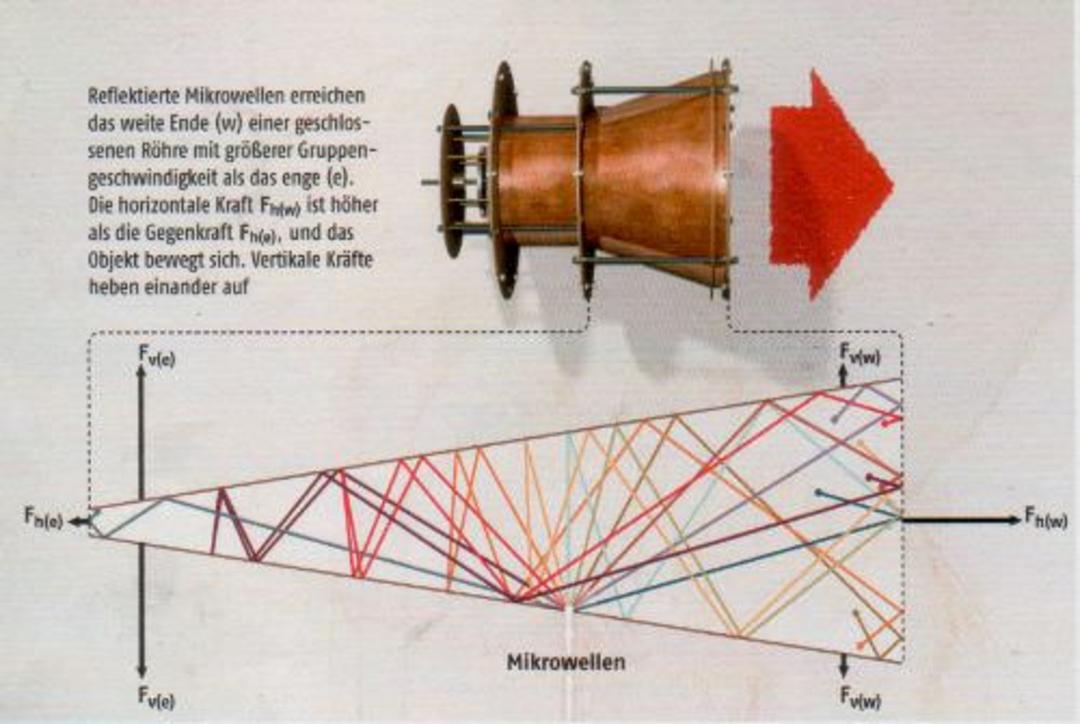 3emdrive