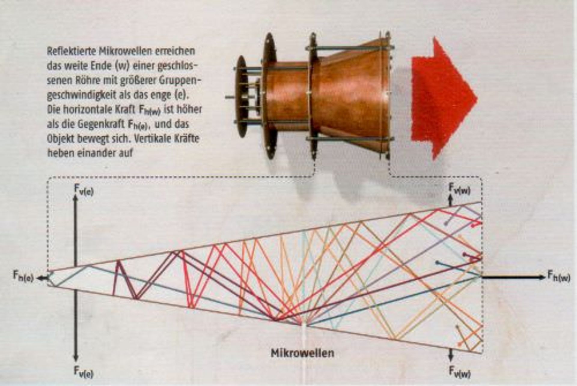3emdrive