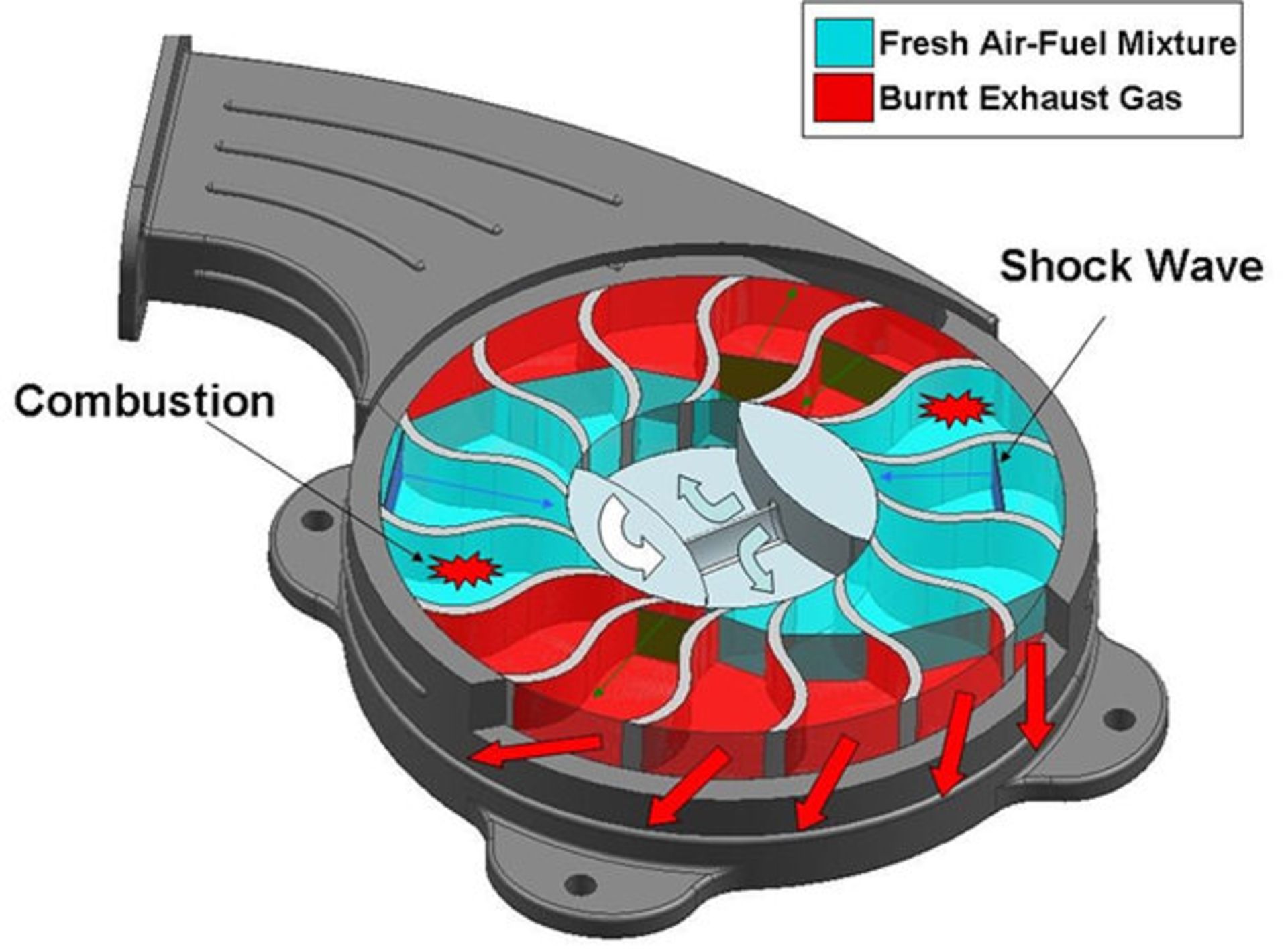  Wave Disk Generator
