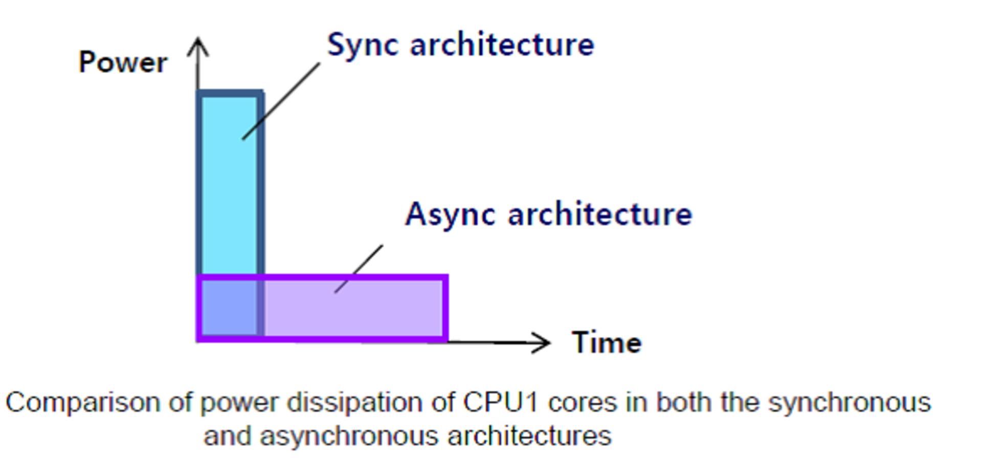 cpu1 comapare