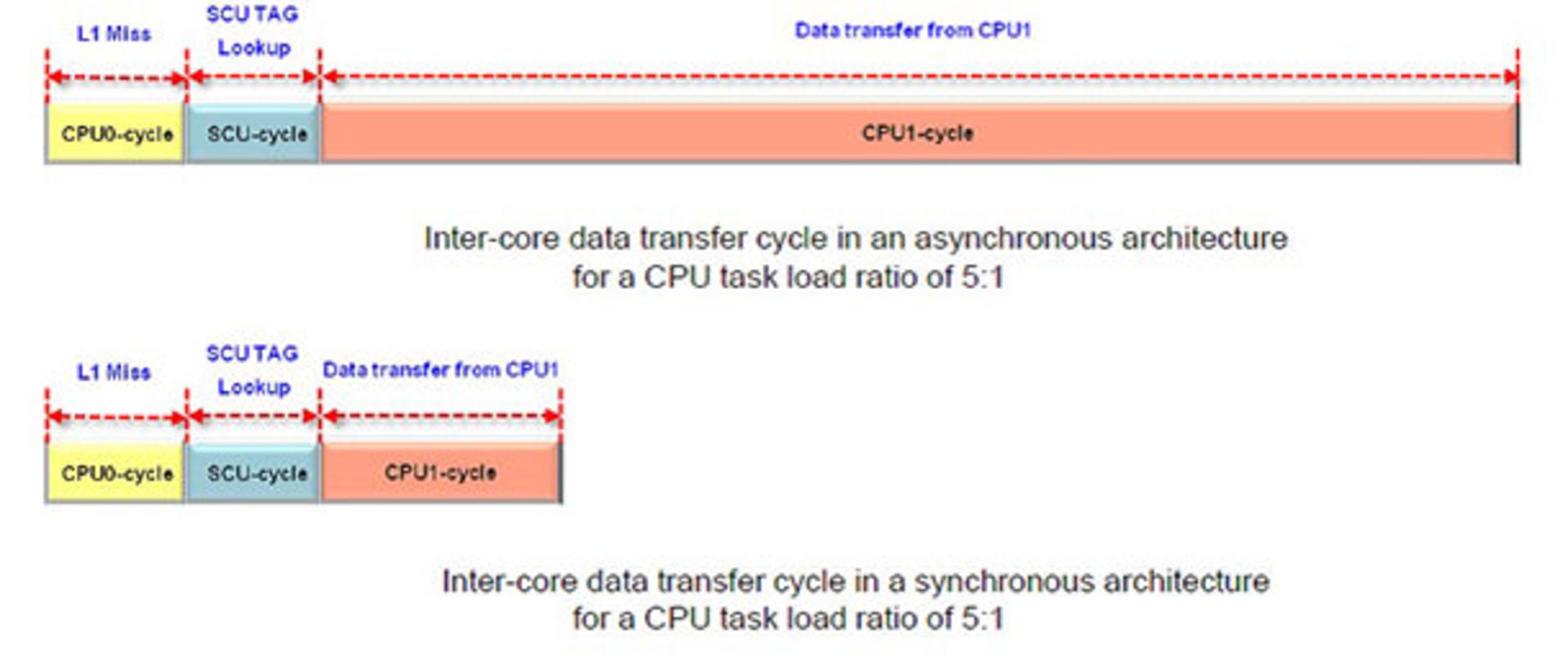 cpu1 style
