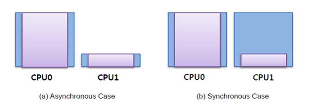cpu arm