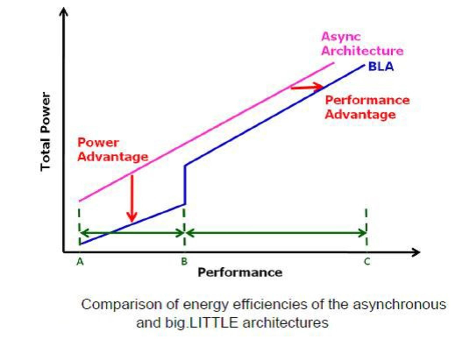 total power cpu