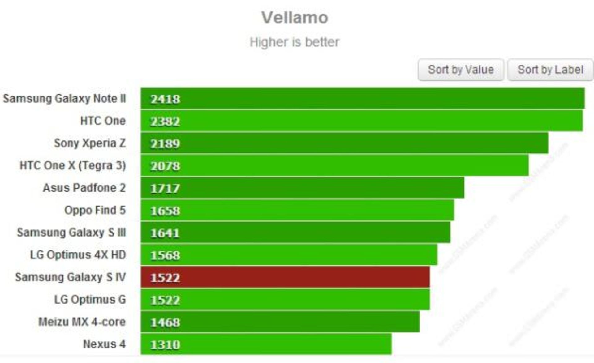 Galaxy-S4-Vellamo