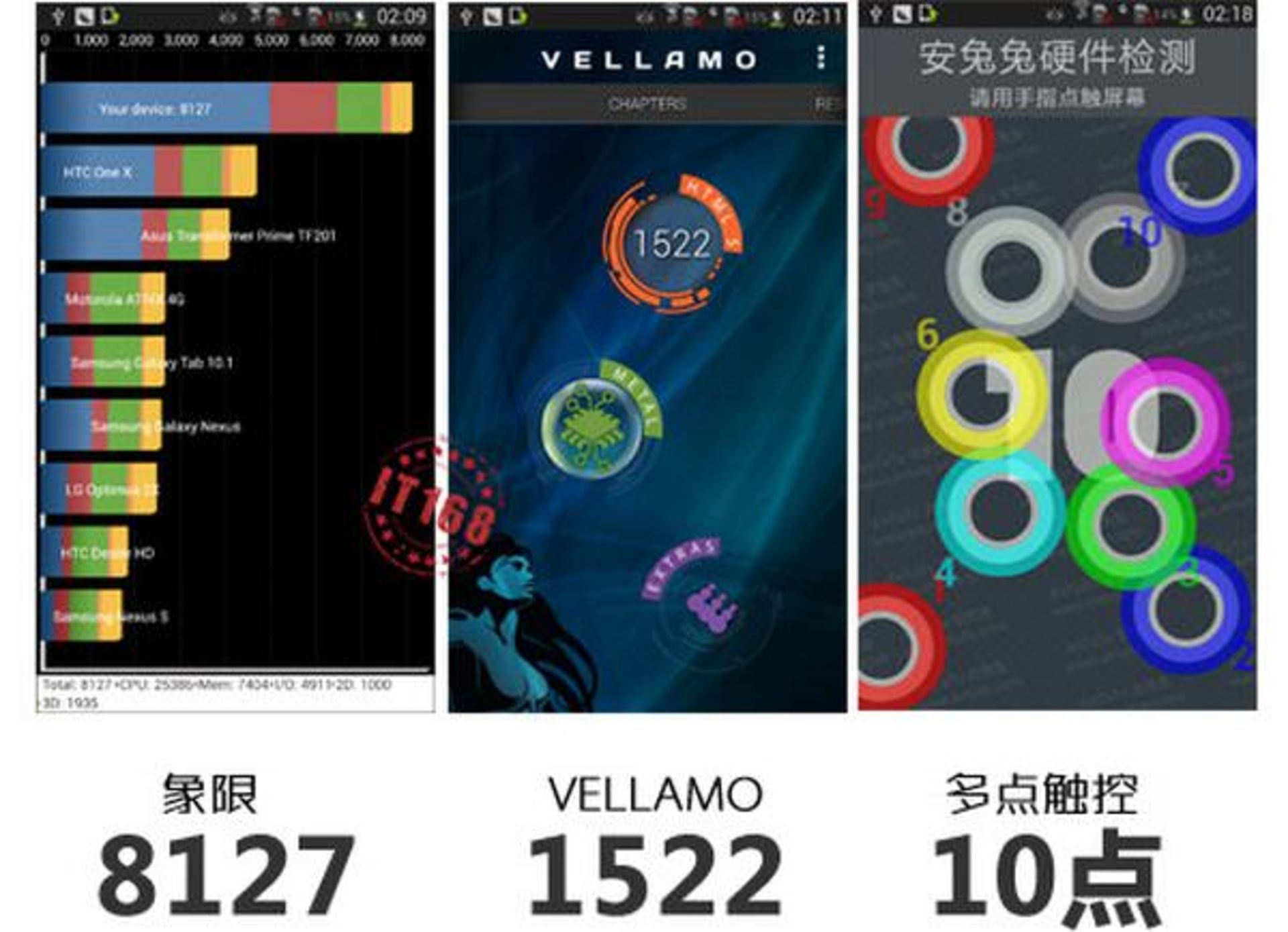 Galaxy-S4-benchmarks