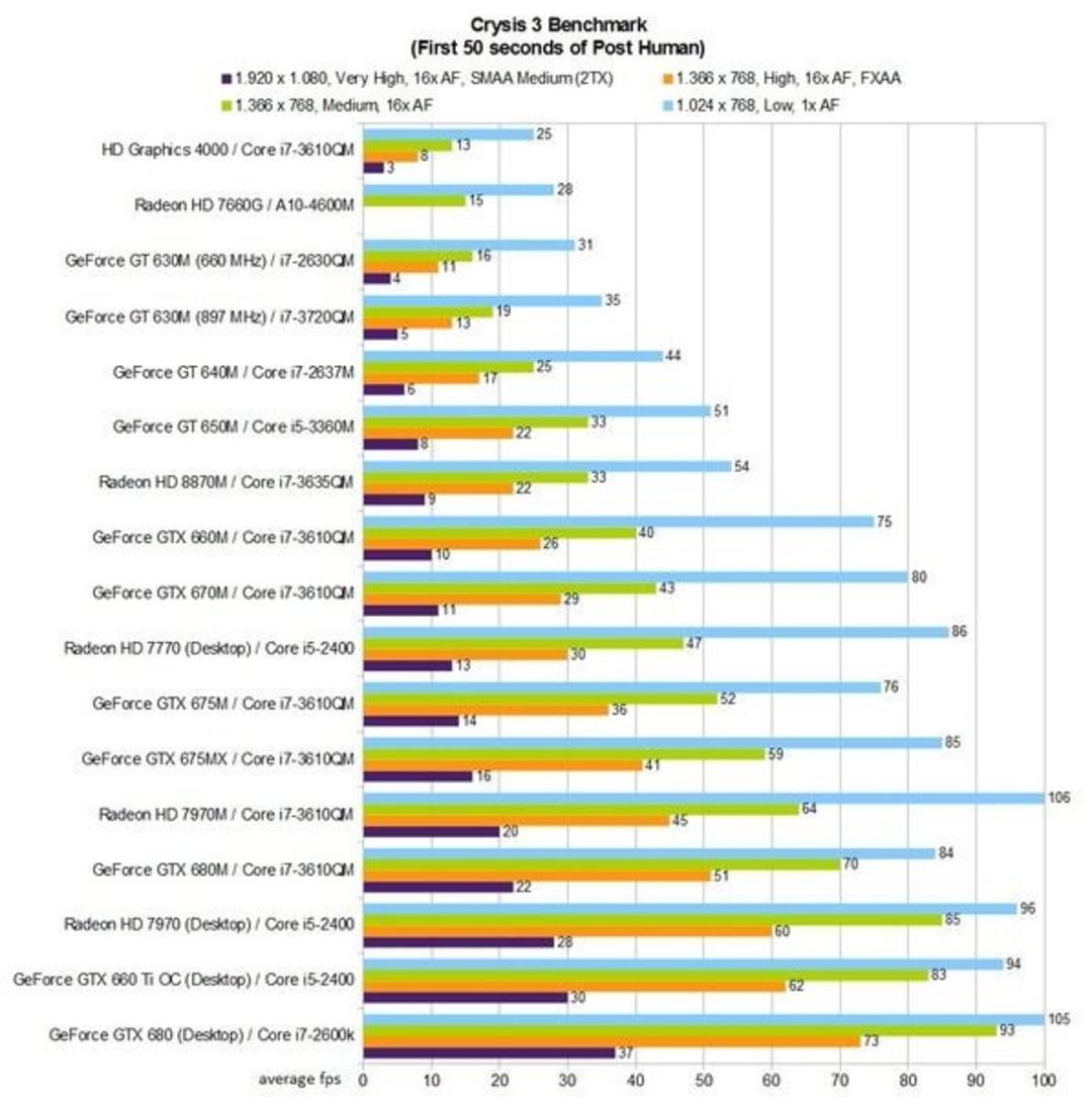 apu benchmark