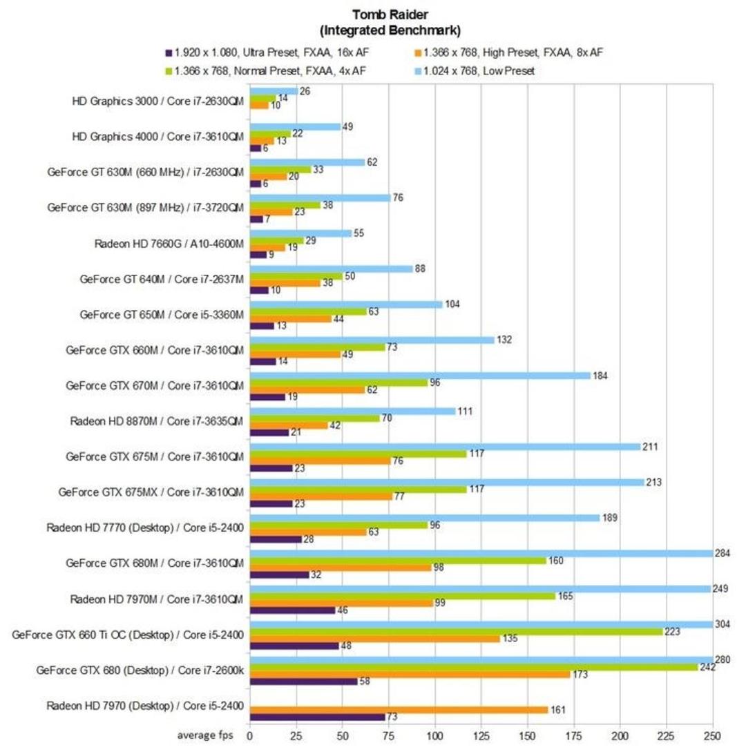 apu benchmark 2