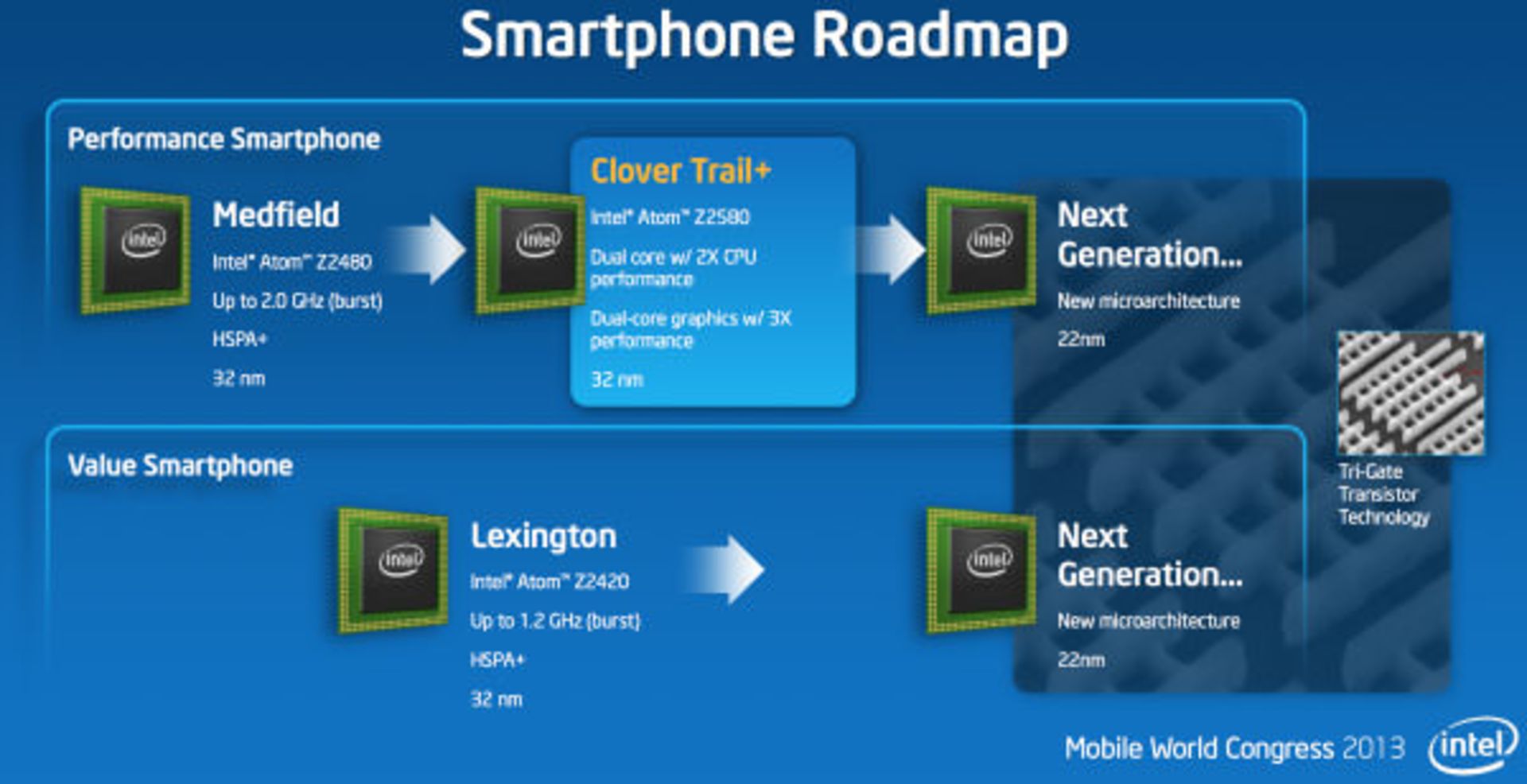 clover-trail-dual-core-1