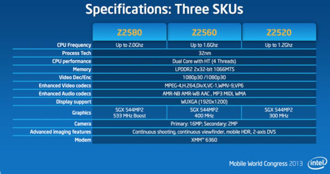clover-trail-dual-core-2