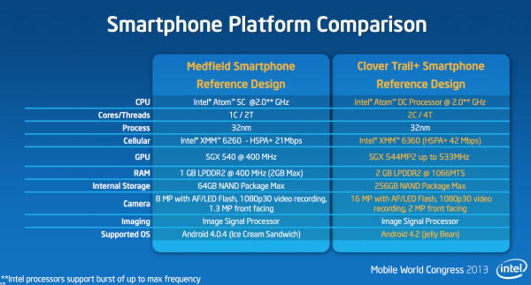 clover-trail-dual-core-4