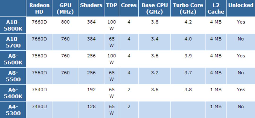 gpu spec