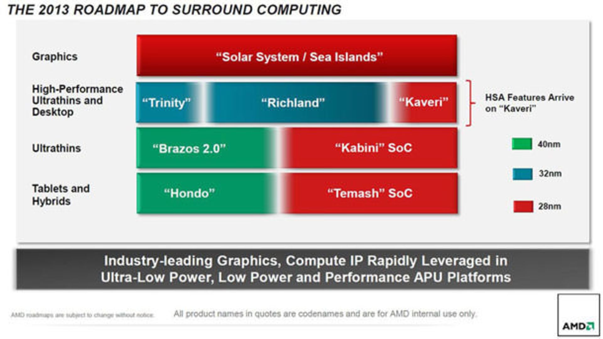 roadmap apu