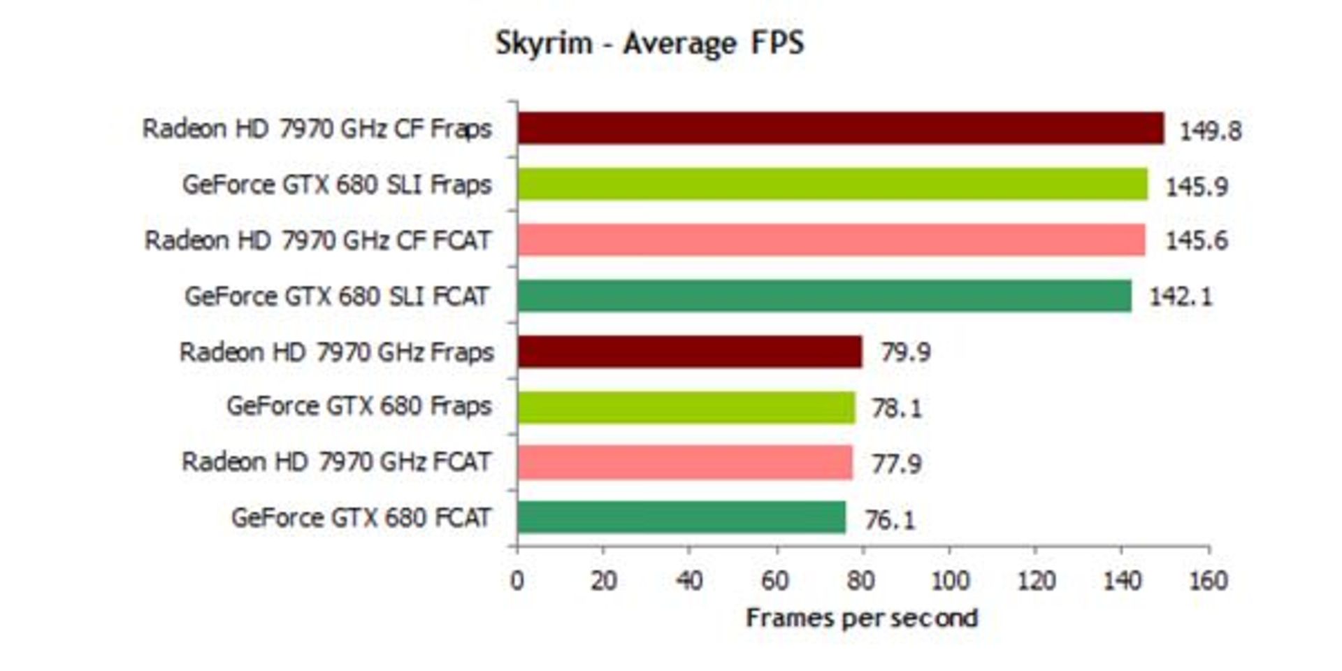 new-gpu-benchmarking-20