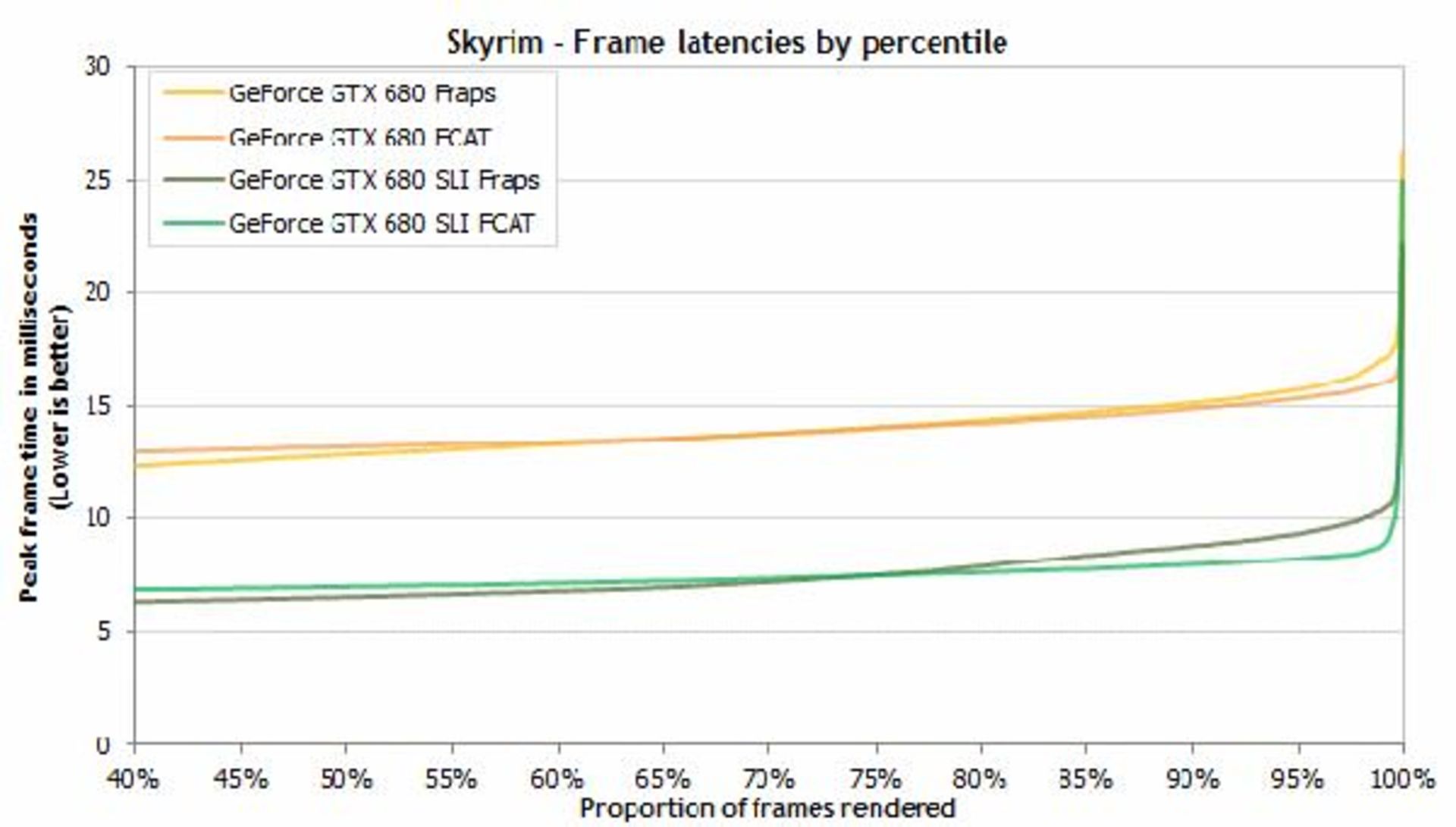 new-gpu-benchmarking-22