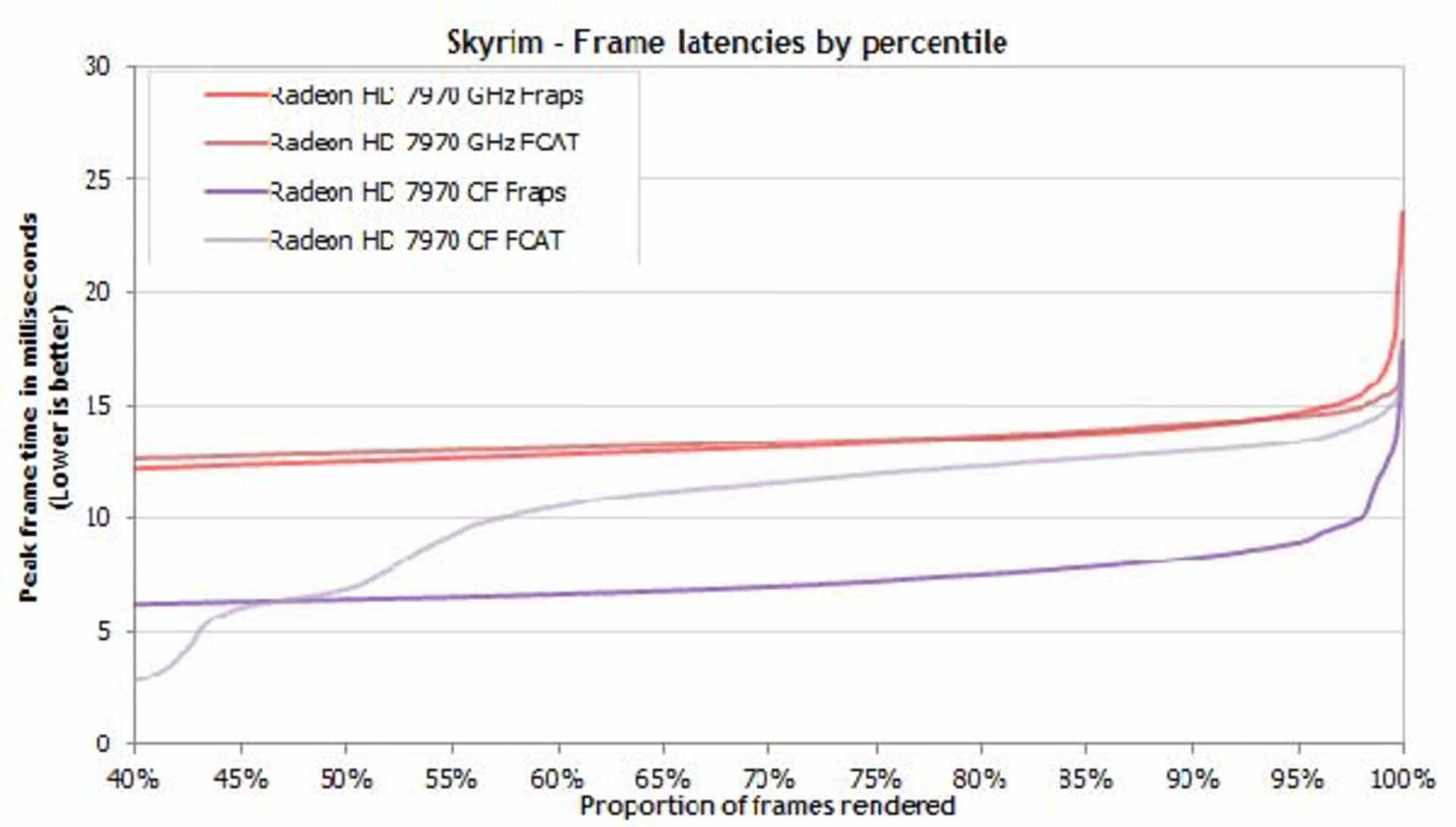 new-gpu-benchmarking-23