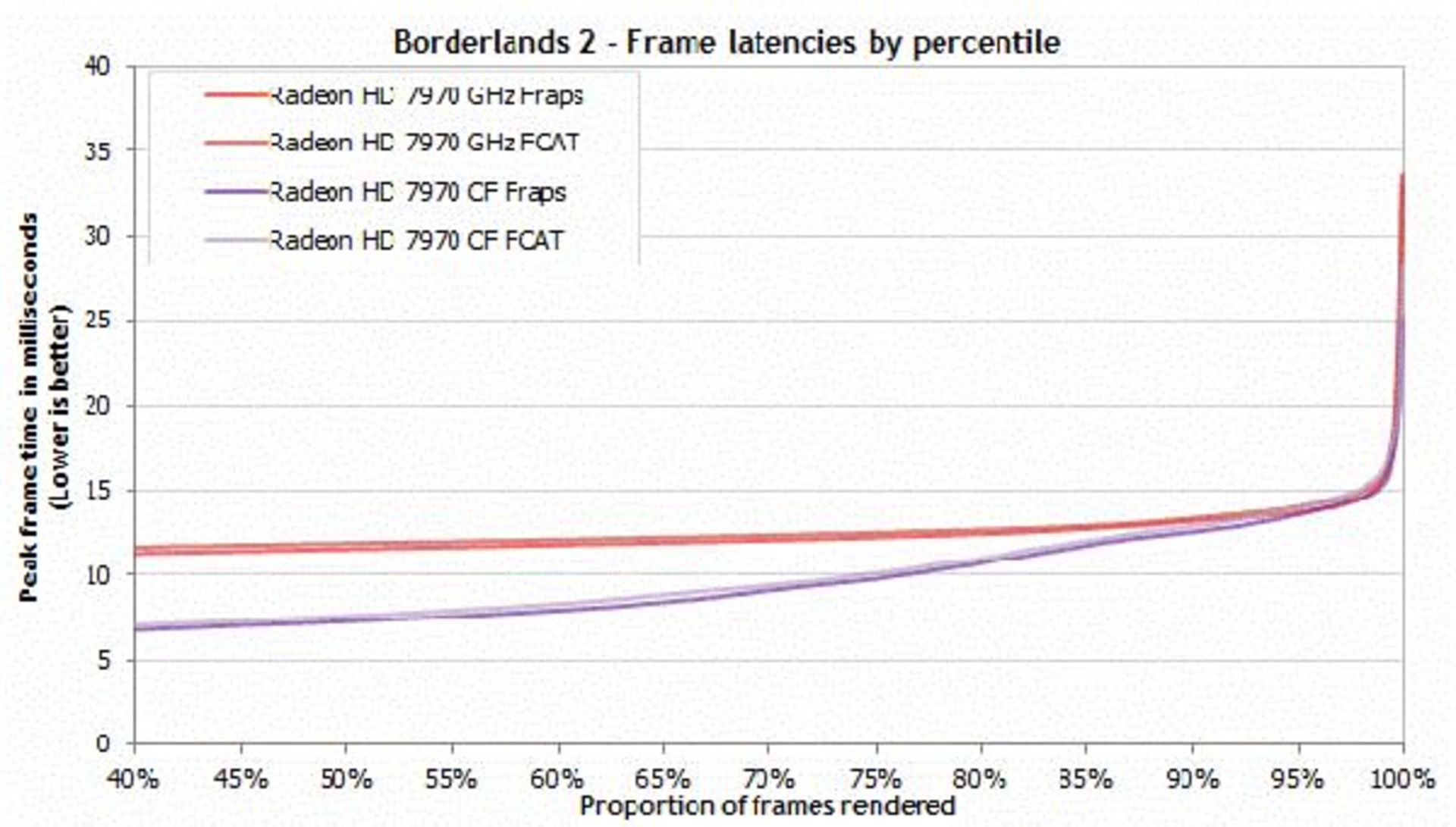 new-gpu-benchmarking-27