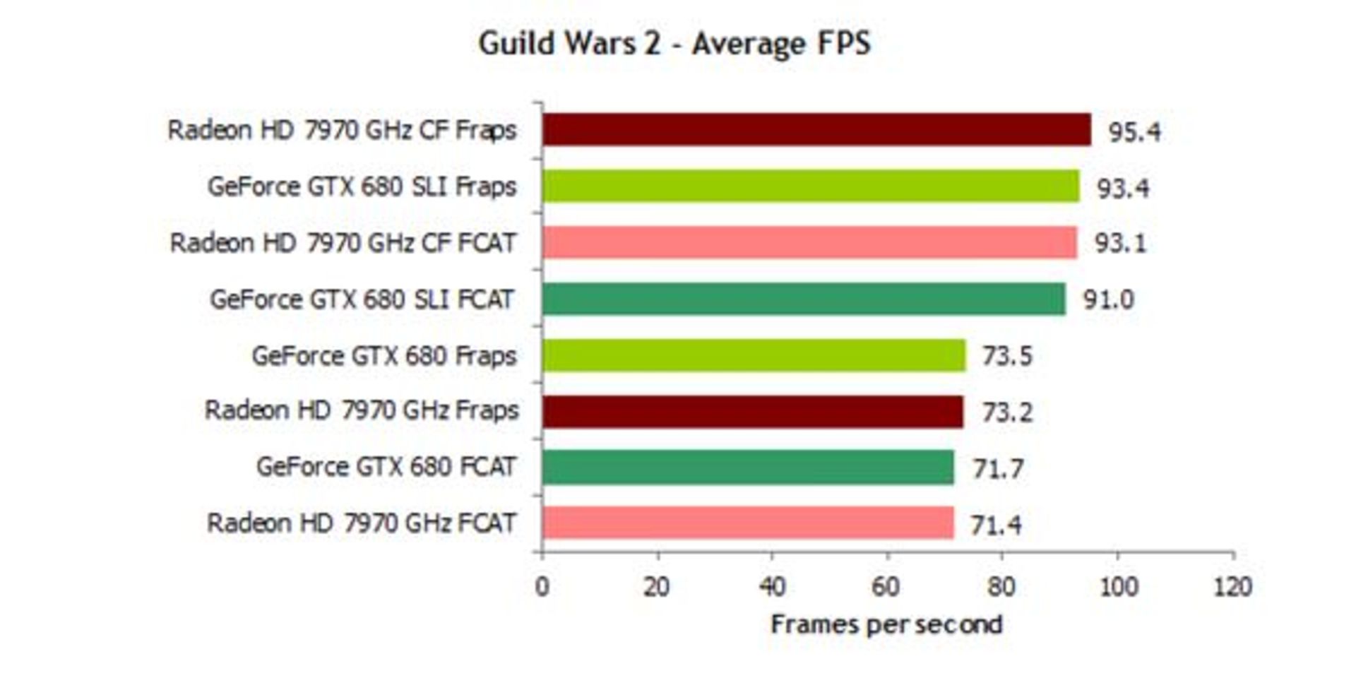 new-gpu-benchmarking-29