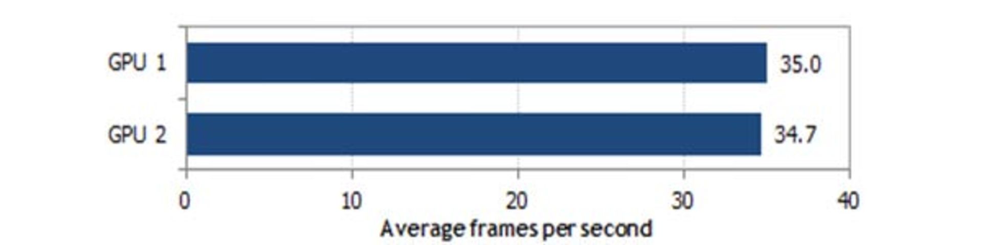 new-gpu-benchmarking-3