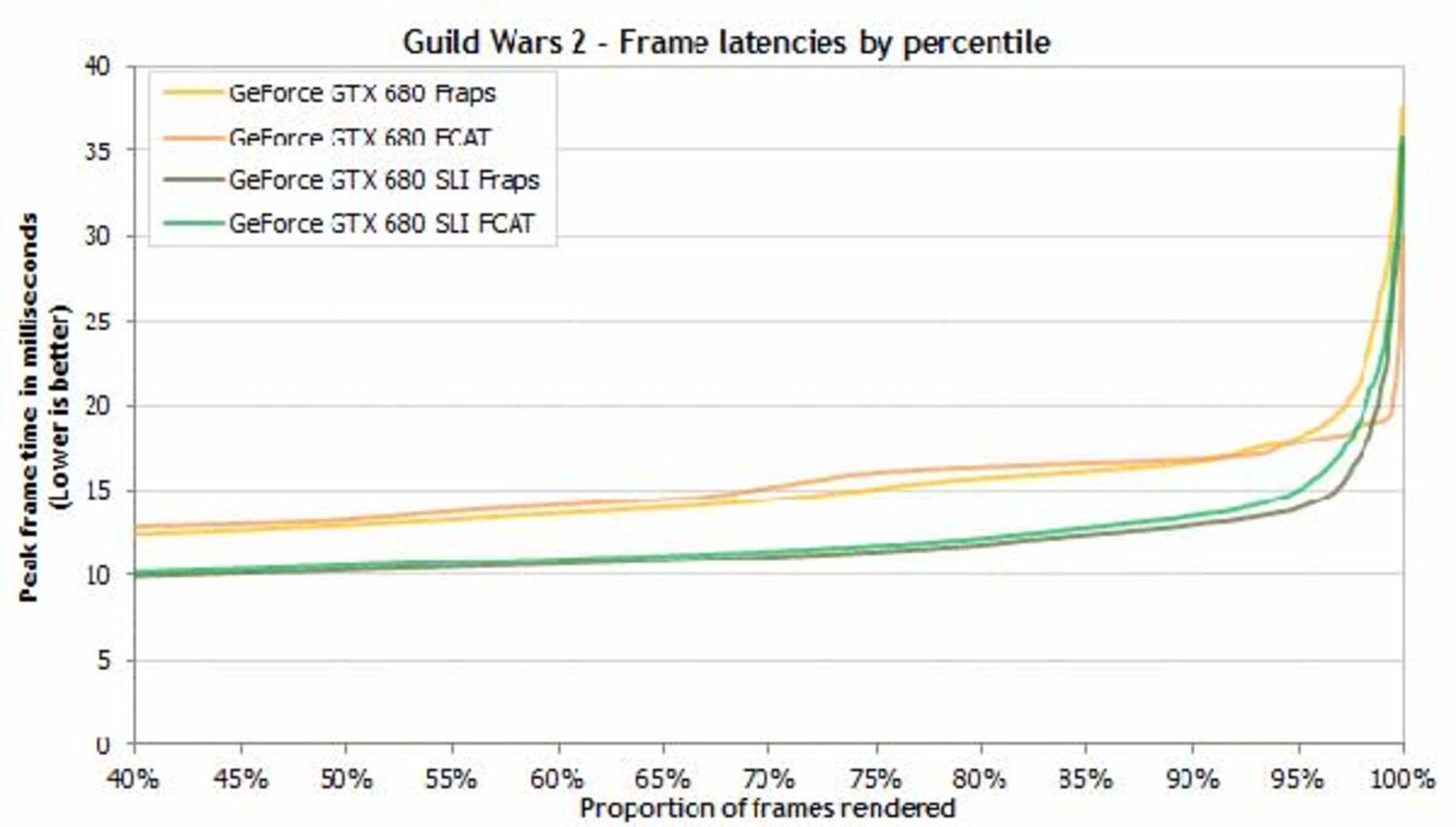 new-gpu-benchmarking-30