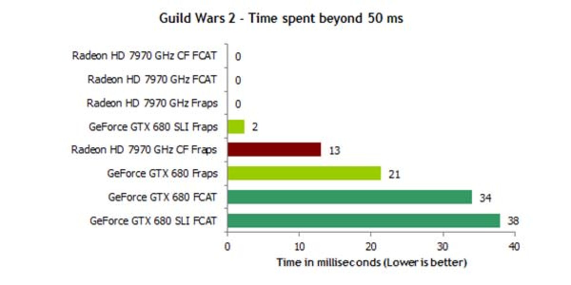 new-gpu-benchmarking-32