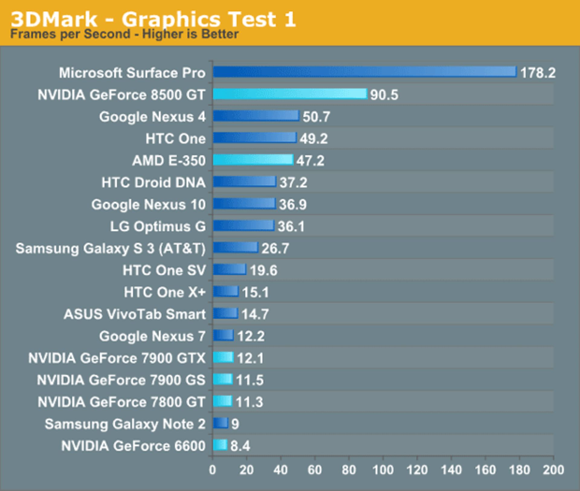 4vga mobile