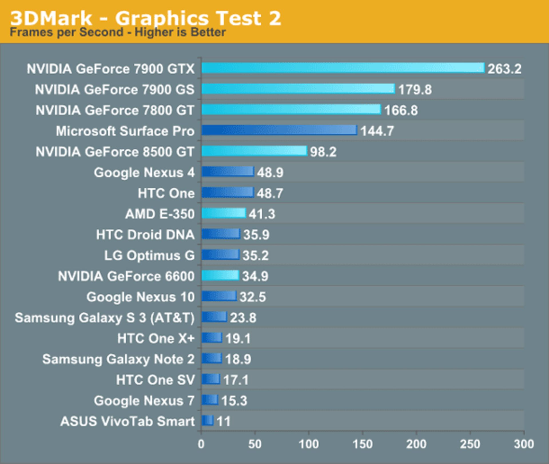 5vga mobile